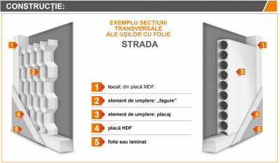 STRADA 2 - Usa Interior celulare MDF [6]