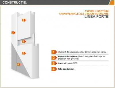 LINEA FORTE 2 - Usa Interior modulara MDF [3]