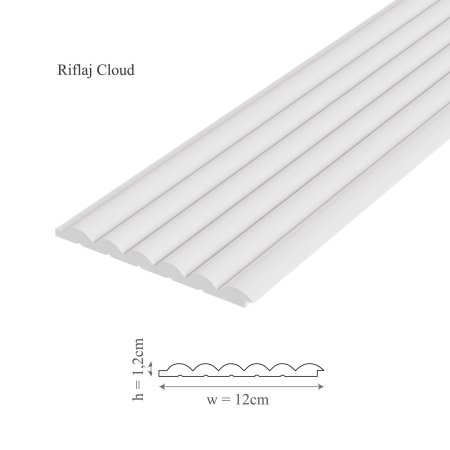 DECORATIUNI PERETE - Panou riflaj decorativ 3D din polimer rigid, model Cloud – 12x1.2x250 cm