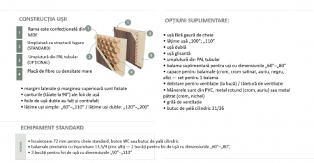 Usa interior celulara MDF STRADA [2]
