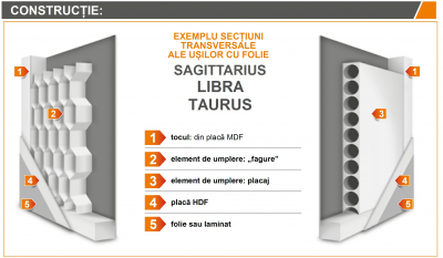 SAGITTARIUS 1 - Usa Interior celulare MDF [3]