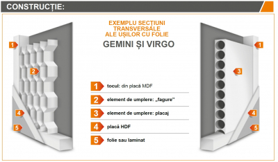 VIRGO 1 - Usa Interior celulare MDF [3]
