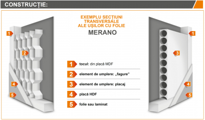 MERANO 5 - Usa Interior celulare MDF [3]