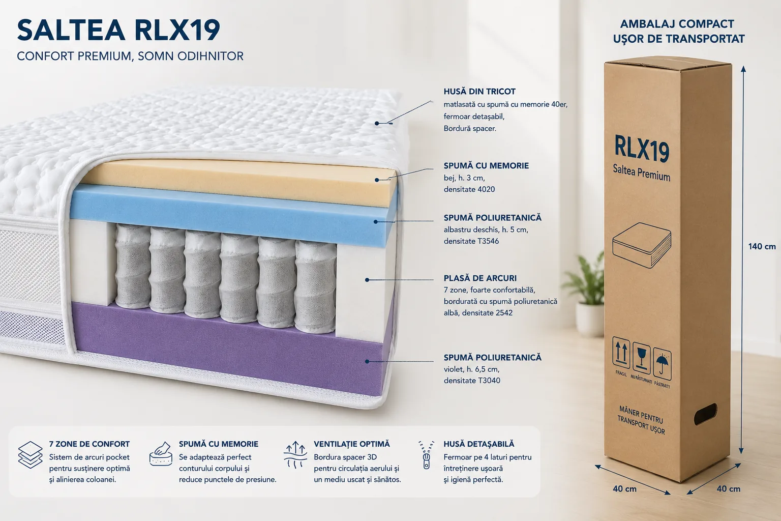 Saltea LUXURY 7 ZONE MEMORY - 30cm (RLX 19) - Marime: 180cm x 200cm [5]