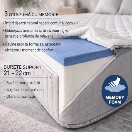 Saltea Premium Hybrid - Zen Sleep 25cm (RLX2) - Marime: 180cm x 200cm [5]