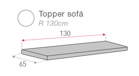 Topper protectie canapea, Belmarti, Geo Teflon, Aquamarine [3]