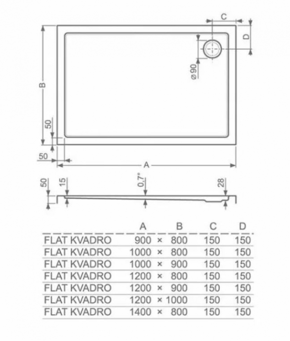 Cuva dus rectangulara Kvadro Flat Roth 120x80 cm [5]