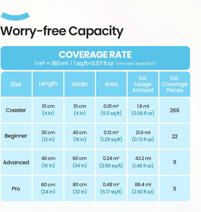 Set pentru sigilarea goblenurilor cu diamante, 480 ml [6]
