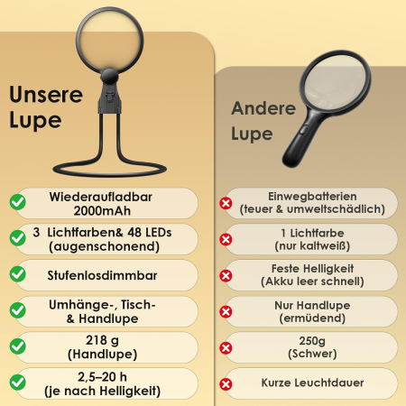 Lupa LED x5, cu 3 modalitati de utilizare, 3 intensitati de lumina, reincarcabila [5]