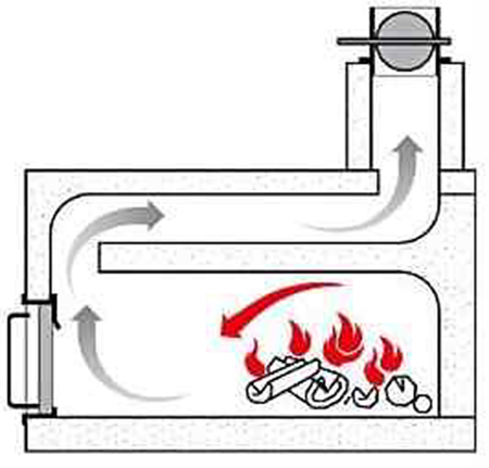 Cuptor traditional pentru pizza pe lemne Maximus Prime Arena Black [17]