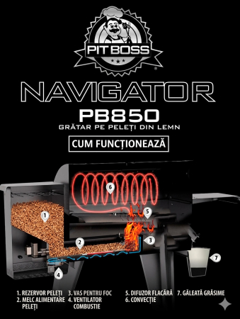 Gratar si afumatoare pe peleti Pit Boss Navigator 850 10615 [12]