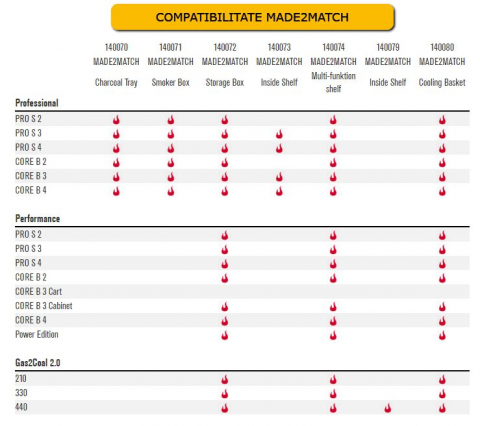 Raft multifunctional Made2Match pentru gratare Char-Broil Professional Pro, Core, Gas2Coal 140074 [3]