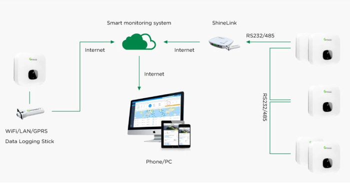Growatt MIN3000TL-X inverter 3kW, On Grid, monofazat, WiFi [3]