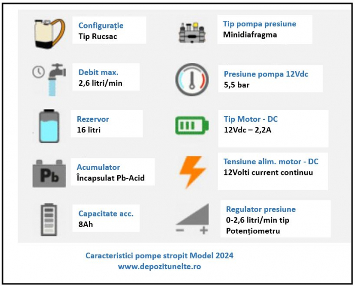 Pompa de stropit electrica cu acumulator Micul Fermier by Pandora 16 Litri MF-PA1007-S001-G01 - Vermorel electric cu baterie + Atomizor + Set Lance telescopica stropit pomi 2,8 m [23]