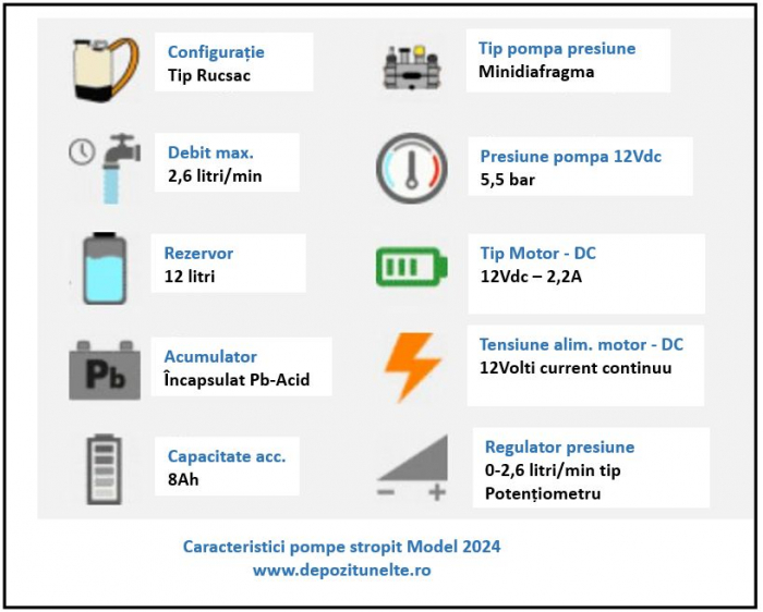 Pompa de stropit electrica Micul Fermier MF-PA1005-S001-G01 by Pandora 12L, Vermorel electric cu acumulator de 12V 8Ah 5,5 bar si regulator de presiune [4]