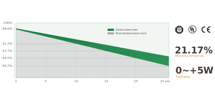 Sunpal SP460M-72H Panou fotovoltaic 460W, monocristalin, MBB Half-cut [2]