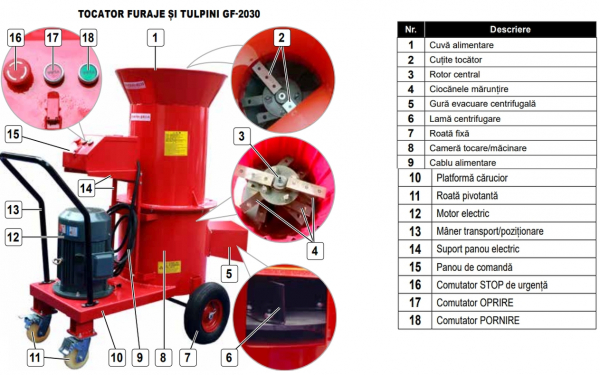 Tocator furaje si tulpini 380V, TRIFAZIC, 7.5KW Micul Fermier GF-2030 [2]