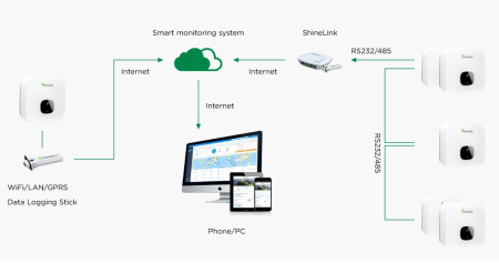 Growatt MIN3000TL-X inverter 3kW, On Grid, monofazat, WiFi [2]