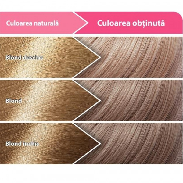 Vopsea Pentru Par Loncolor Ultra Blond Cenusiu Inchis Nr. 9.9, 100ml [2]