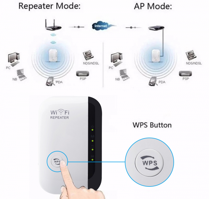 Amplificator retea semnal Wireless 2.4G, WIFI repeater 300Mbps [4]