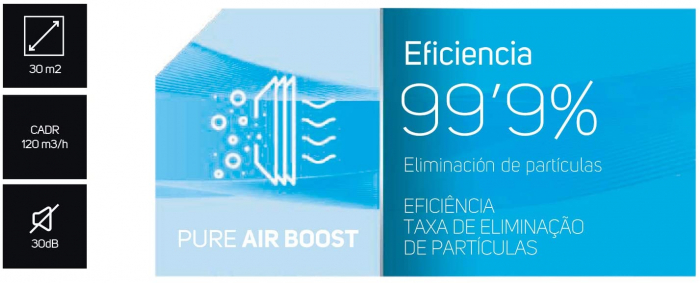 Purificator de aer Taurus AP2030,sistem triplu de filtrare [3]