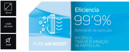 Purificator de aer Taurus AP2030,sistem triplu de filtrare [2]