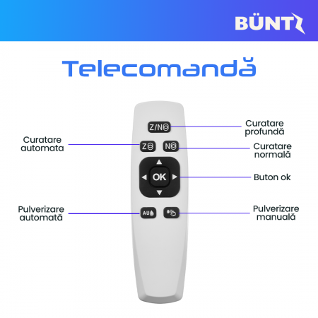 Robot automat de spalat geamuri Buntz WindowGlow BRC-J2– Putere de 72W, 2500Pa, tehnologie duala de pulverizare, sistem anti-urme și control inteligent, Alb [5]