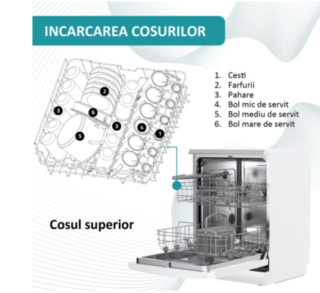Masina de spalat vase independenta Samus SDW61.6, latime 60 cm, 12 seturi, 6 programe, Clasa de energie E, Control electronic cu LED-uri [1]