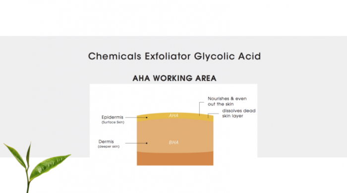 Super Serum AHA-Peeling cu Acid Glicolic 8%, regenerant si iluminator, 30ml Bio Balance [7]