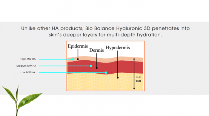 Super Serum Hyaluronic 3D cu Acid Hialuronic Multi-Molecular 1%, regenerant si antirid, 30ml Bio Balance [6]