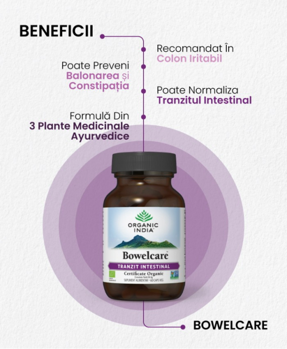 Bowelcare - Balonare & Tranzit Intestinal 60 caps Organic India [2]