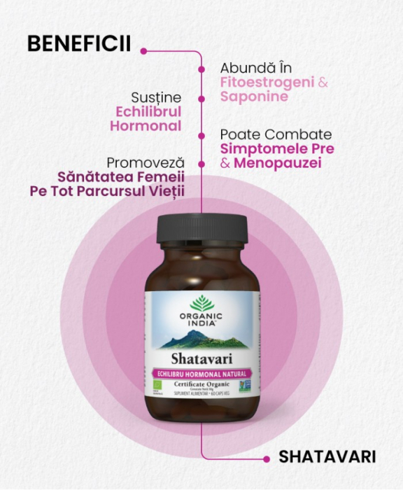 Shatavari - Echilibru Hormonal 60 caps Organic India [2]