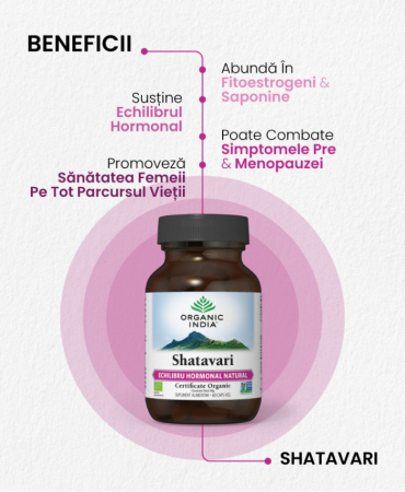 Shatavari - Echilibru Hormonal 60 caps Organic India [1]