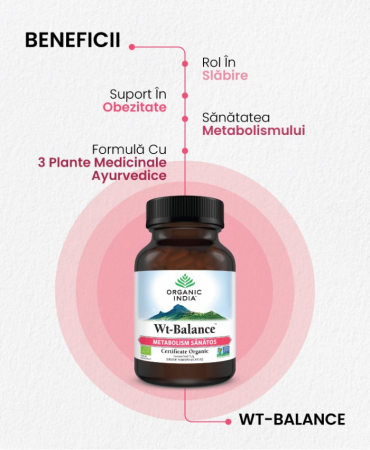 WT Balance - Metabolism Sanatos 60 caps Organic India [1]