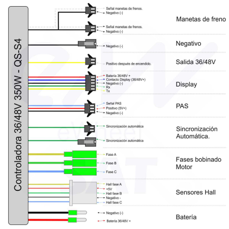 Kit Controller + Display QS-S4 36-48V 500-800W pentru Trotinetă Electrică [1]