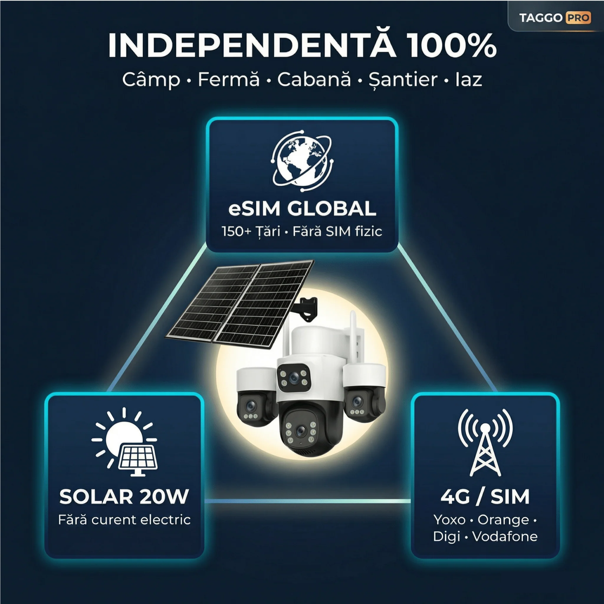Camera Taggo Independenta Solar 4G