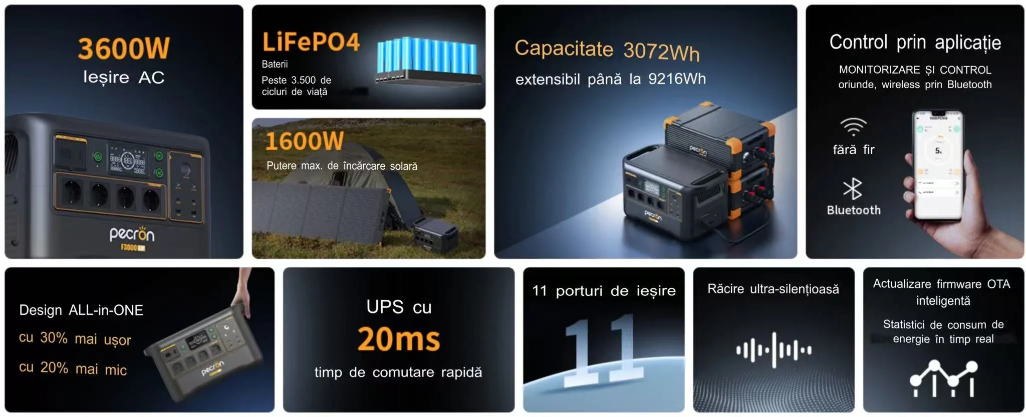 PECRON F3000LFP UPS solar MPPT LiFePO4