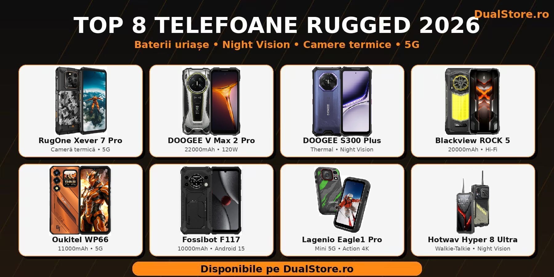 Top 8 Telefoane Rugged în 2026: Baterii de 22000mAh, Night Vision și Camere Termice 🔥