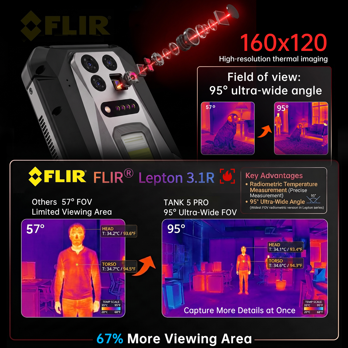 Comparație câmp vizual cameră termică FLIR 95 grade pe 8849 TANK 5 Pro, DualStore.ro