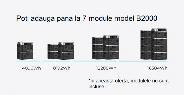 Hordozható elektromos töltőállomás / külső akkumulátor Oukitel BP2000 fekete, LCD képernyő, 2200W, 2048 Wh, LED zseblámpa [3]