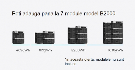 Hordozható elektromos töltőállomás / külső akkumulátor Oukitel BP2000 fekete, LCD képernyő, 2200W, 2048 Wh, LED zseblámpa [2]