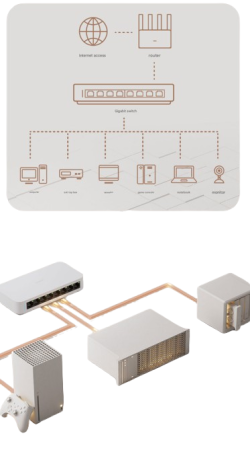 Xiaomi Gigabit Switch 8-Port, 16Gbps, Plug & Play, 8×RJ45 1000Mbps, Desktop/Wall Mount, White [3]