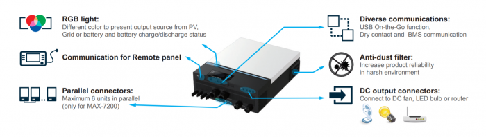 Invertor solar Poweracu MAX 7.2KW 48V MPPT LCD LED + WiFi-big