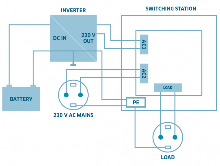 Comutator doua surse alimentare IVT Switcher US-12N 2760 VA 18202-big