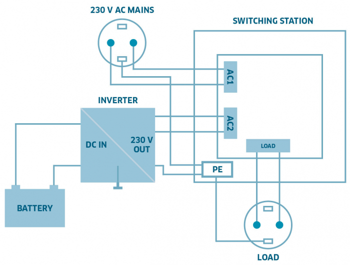 Comutator doua surse alimentare IVT Switcher US-12N 2760 VA 18202-big