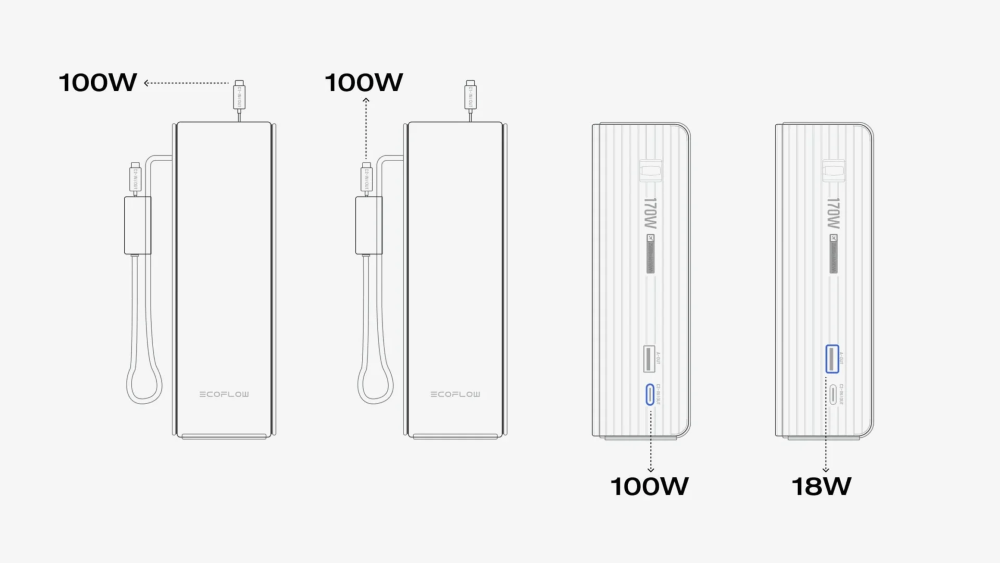 EcoFlow RAPID 25 000 Power Bank – 170 W multi-port, cablu retractabil USB‑C 100 W [4]