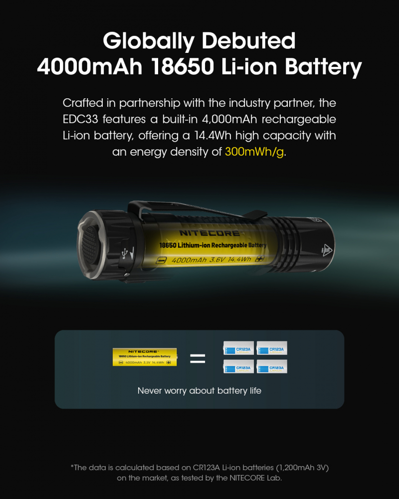 Lanterna Nitecore tactica EDC33 1 x 18650 4000mah [3]
