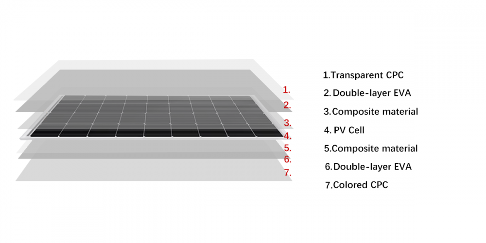 Panou Solar Semi-Flexibil Solmax100W CPC SOLARFAM [4]