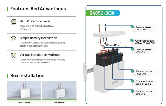 Sistem Fotovoltaic Monofazat SMART On-Grid 6kWp, stocare 9.6kWh - Panouri Monocristaline CanadianSolar/Longi/Jinko [4]