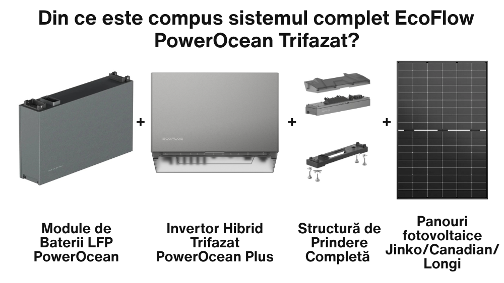 Sistem Fotovoltaic Trifazat Hibrid EcoFlow PowerOcean 25kWp – Invertor 25kW, Baterie 15kWh + Structura pentru Acoperis Tabla/Tigla [2]